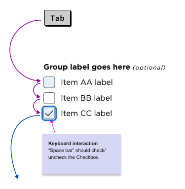 tab order on bolt checkbox