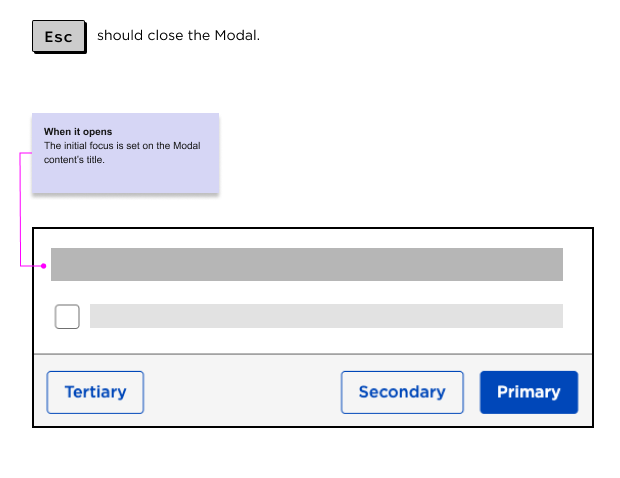 first focusable element inside a modal box