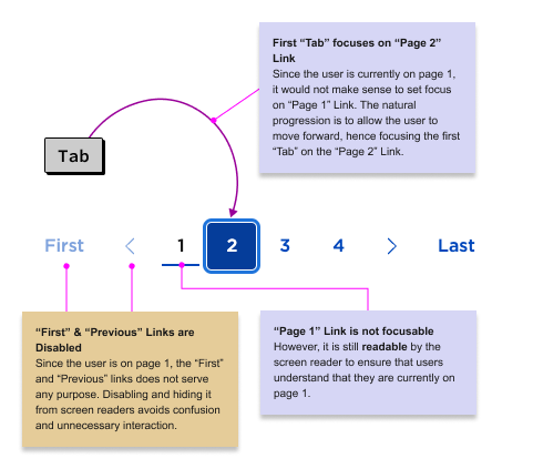 tab order on pagination component