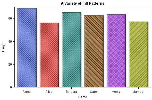 Example of graph chart with patterns