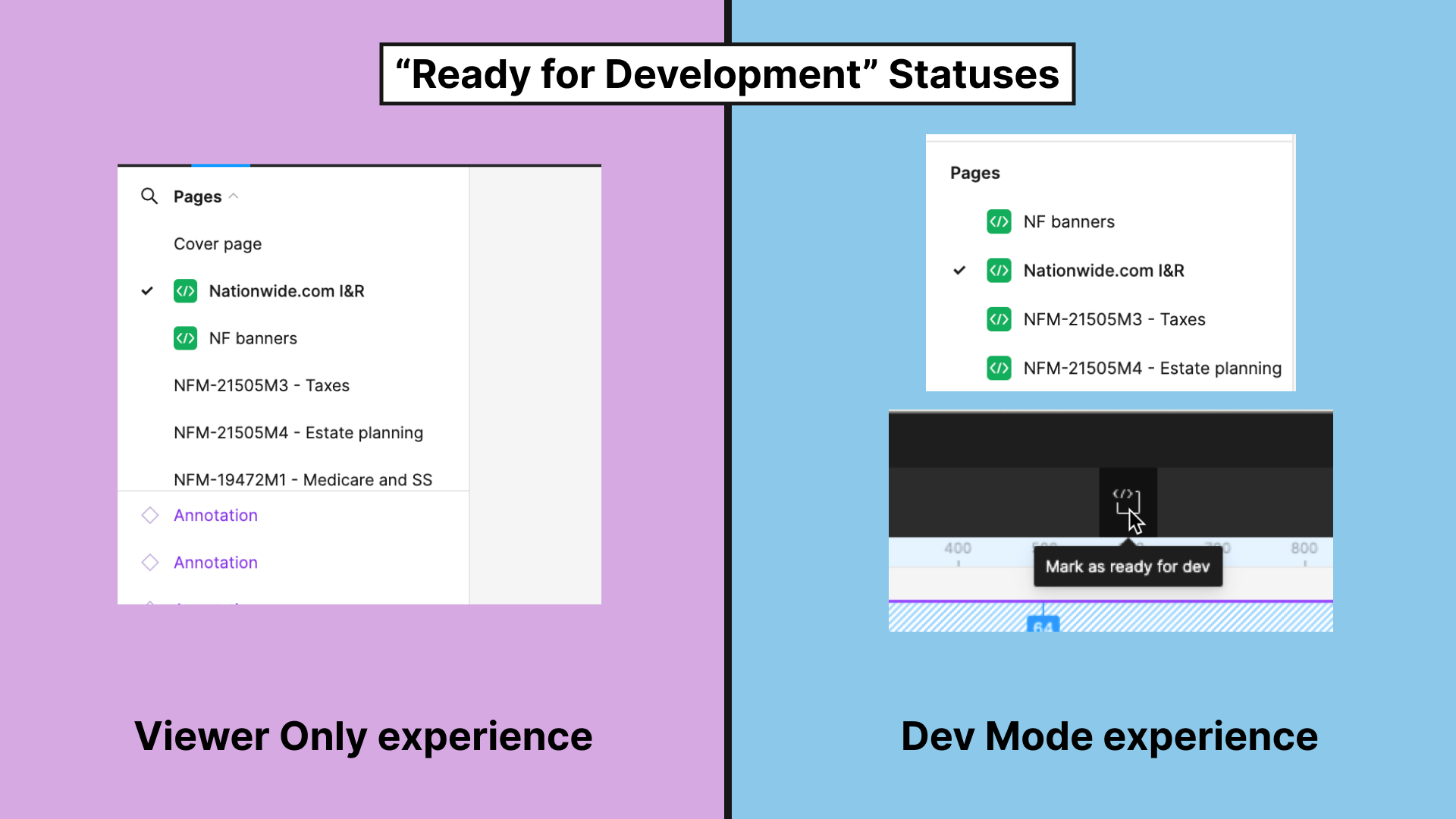 Thumbnail: Figma screenshots showing 'ready for development' status in viewer mode (left) and dev mode (right).