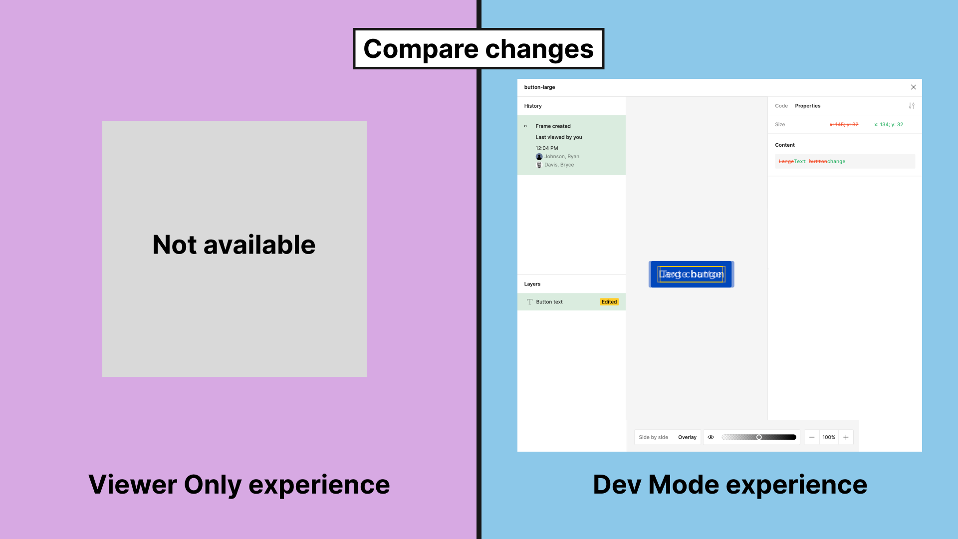 Thumbnail: Figma screenshot showing changes made to a button in dev mode (right). Viewer mode (left) is indicated as 'not available'.