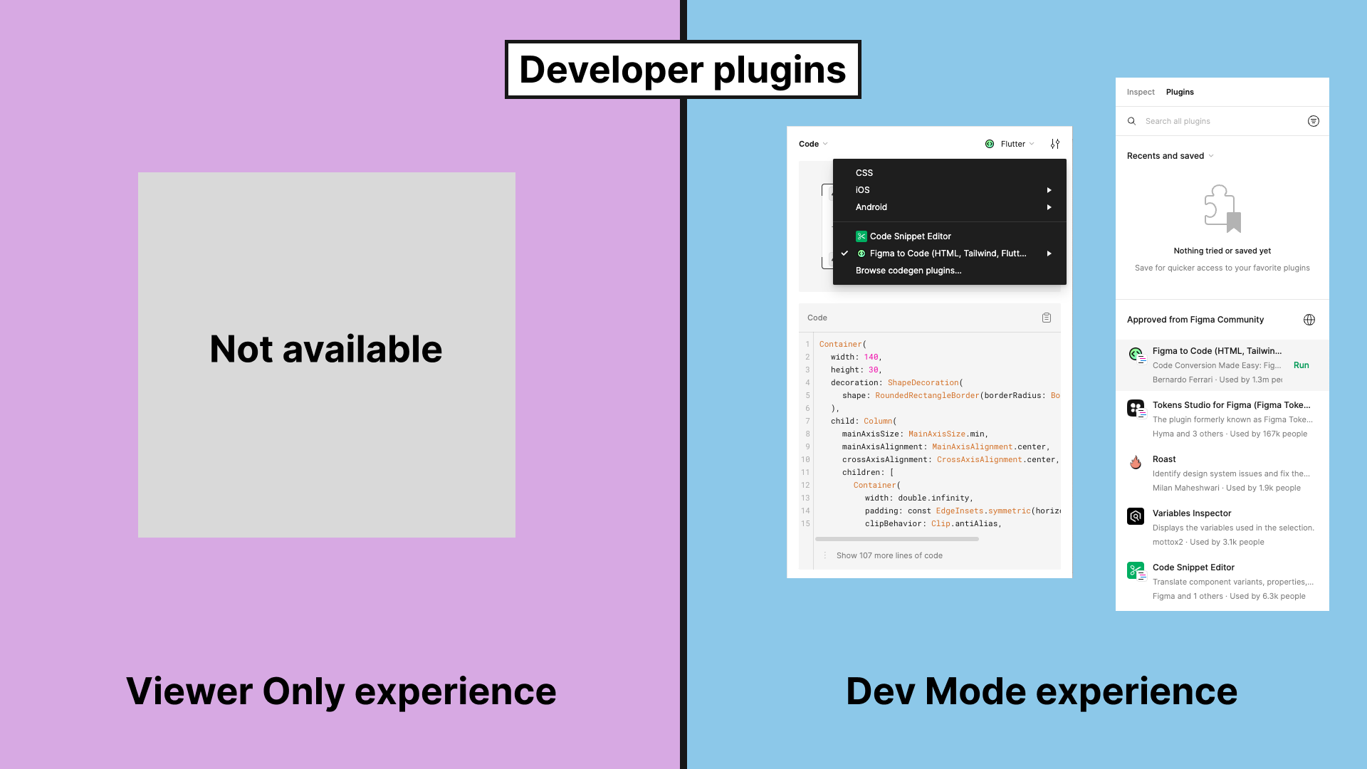 Thumbnail: Figma screenshot of developer plugin selection and usage in dev mode (right). Viewer mode (left) is indicated as 'not available'.