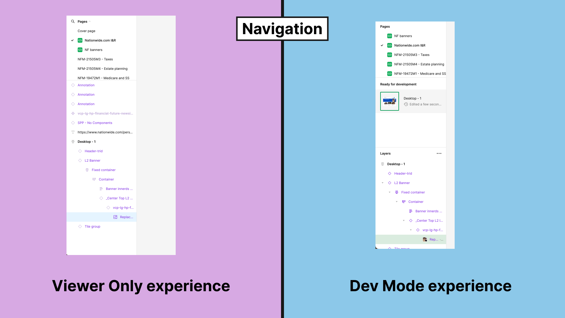 Thumbnail: Figma screenshots of layer navigation panel in viewer mode (left) and dev mode (right)