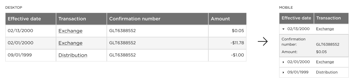 Thumbnail: Picture of a responsive table pattern where columns are transformed into rows with a collapsible section on narrow screens.