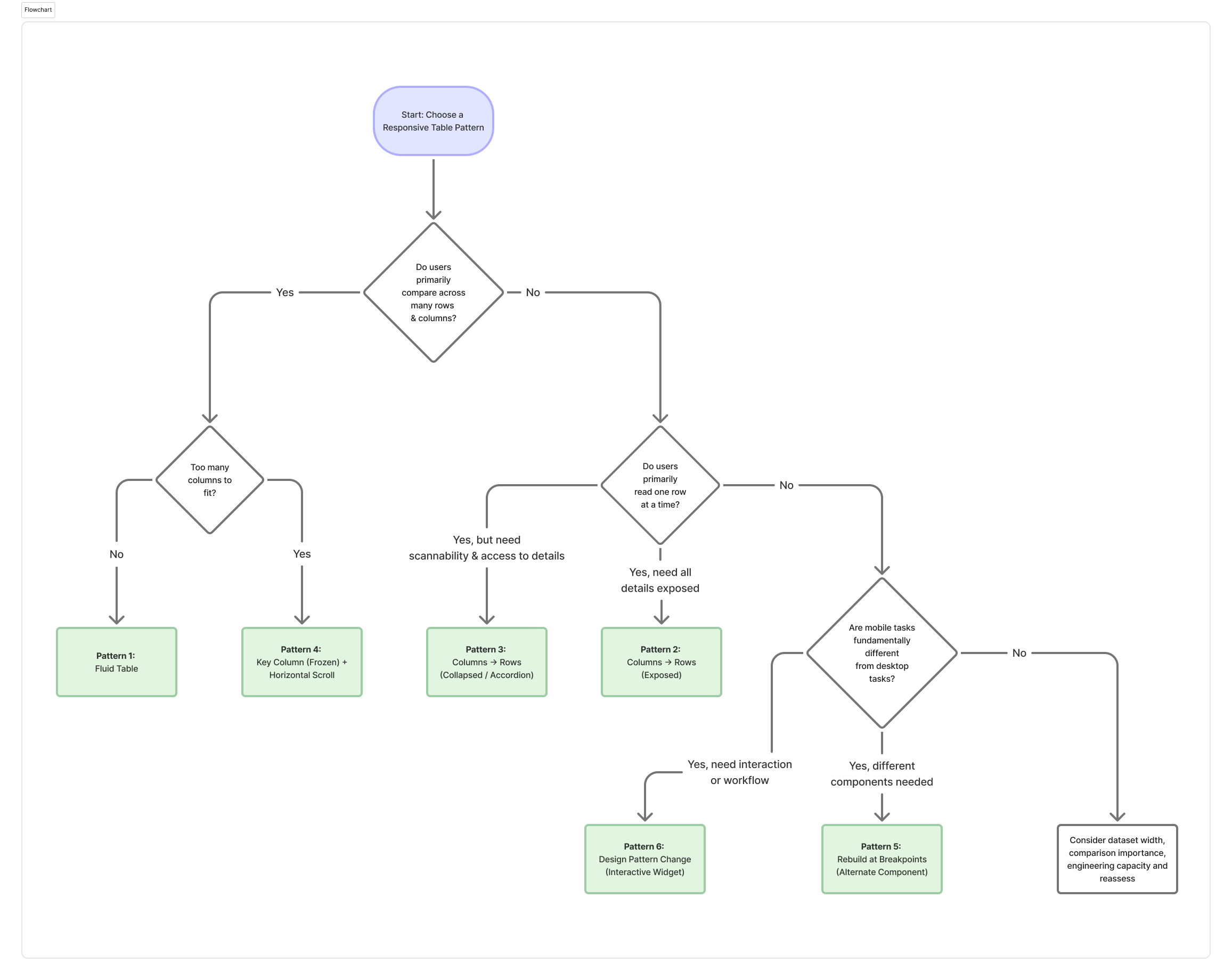 Thumbnail: Flowchart illustrating the decision process.