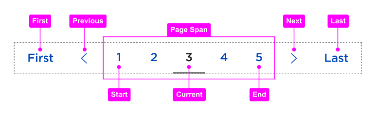 diagram of elements that make up the bolt-page-navigator custom element